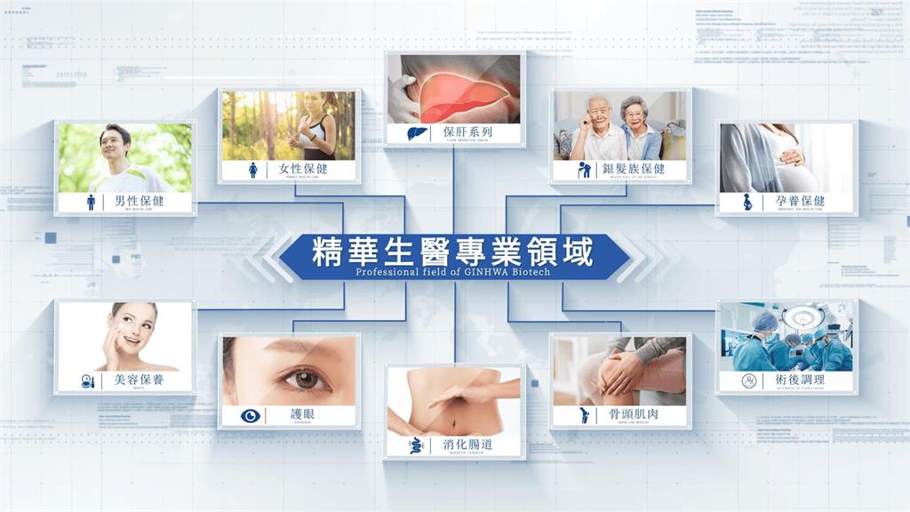 食品工業類添新兵 專業保健食品代工廠精華生醫(7806) 登錄興櫃掛牌交易