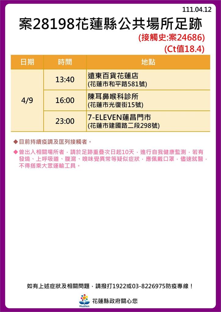 快新聞／花蓮+30！ 海量足跡曝光　新光兆豐休閒農場、遠雄海洋公園入列