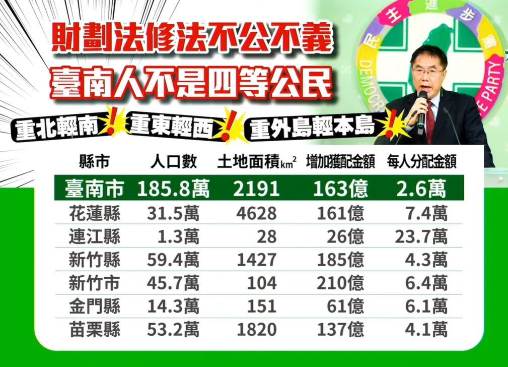 快新聞/被藍白當成四等公民 黃偉哲不忍了:大罷免台南人絕不能置身事外
