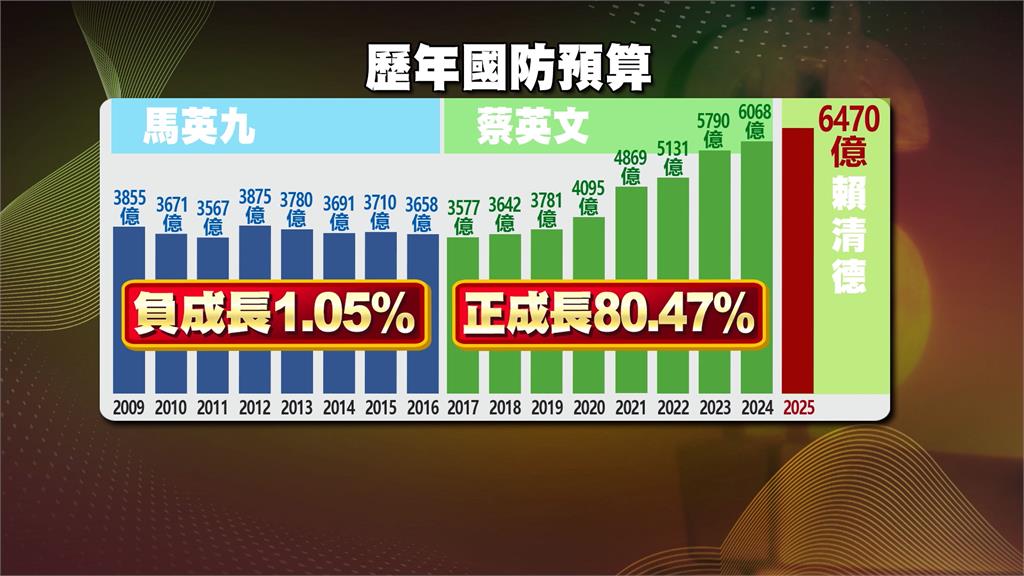 賴總統喊落實全社會防衛韌性　提編特別預算讓國防預算達GDP3%