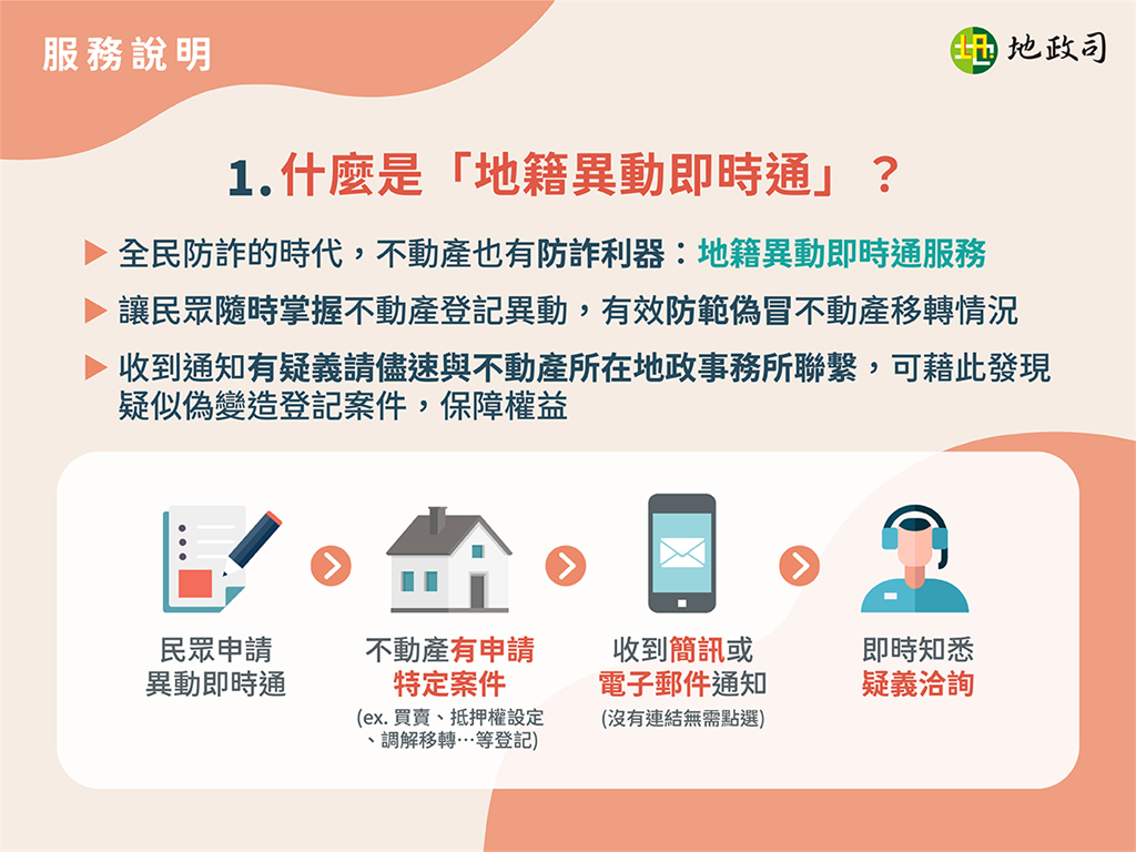 臺北地政、北富銀聯手阻詐!辦房貸申請「地籍異動即時通」 築起資產安全防線
