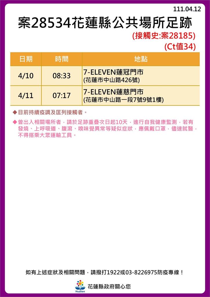 快新聞／花蓮+30！ 海量足跡曝光　新光兆豐休閒農場、遠雄海洋公園入列