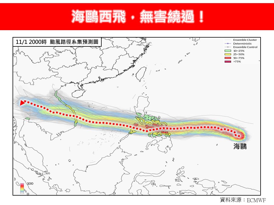 11月恐有「雙颱形成」海鷗強度估達中颱!專家:「跟班」非常靠近東部外海