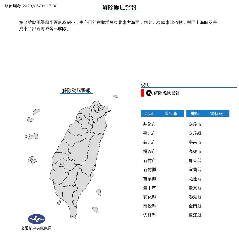 快新聞／「瑪娃」颱風逐漸遠離台灣　氣象局17:30解除海警