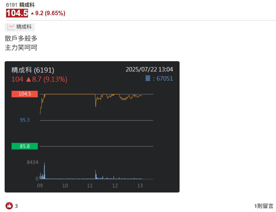 精成科飆漲停股價創新高 網友嗨喊:先賣落袋為安