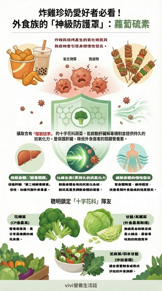 愛吃炸物、串燒怕致癌？營養師推「1神級成分」可抵銷肝臟負擔！