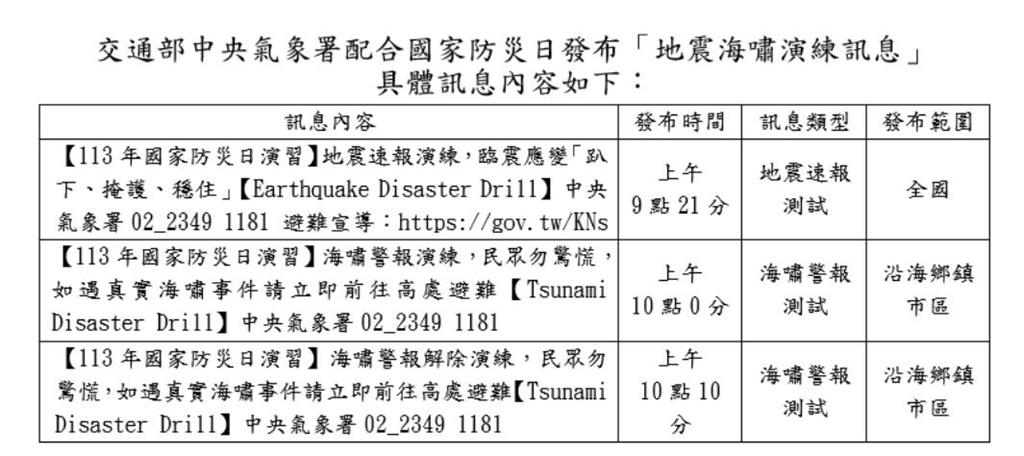 快新聞／10：00收地震警報別慌！　921「國家防災日」演練內容一次看