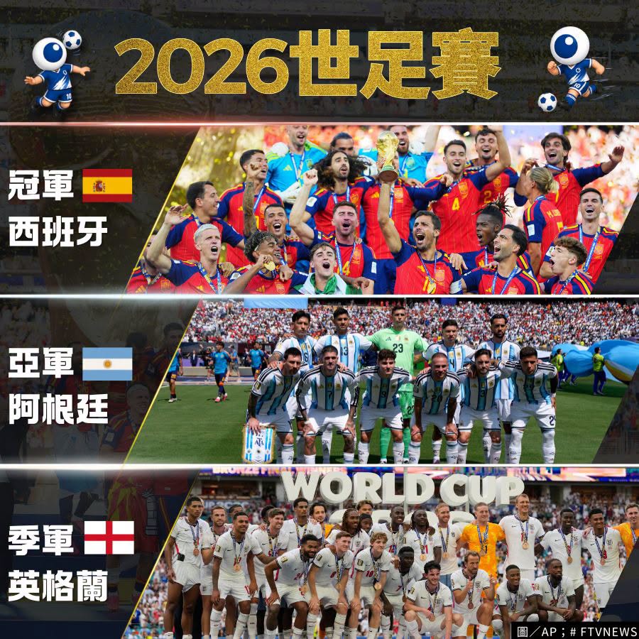 每日更新／2026世界盃足球賽 ｜淘汰賽對戰表、最新賽果