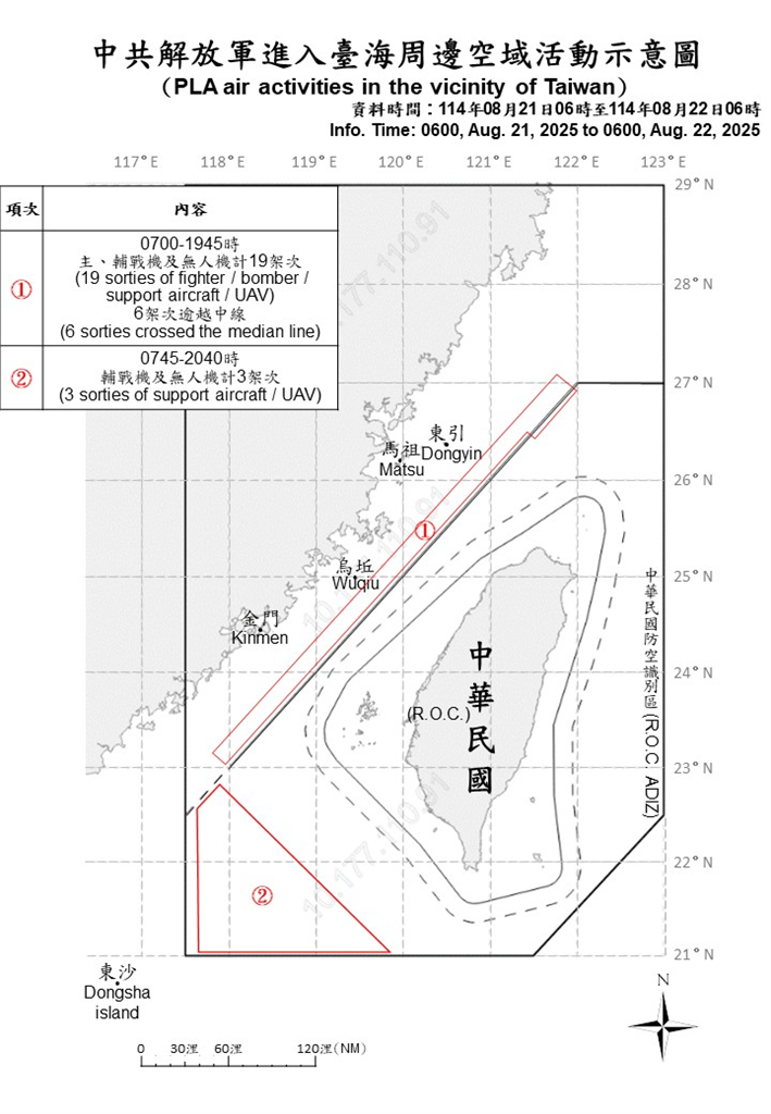 快新聞/國軍再偵獲中國27機艦出海擾台 9架次闖北部及西南空域