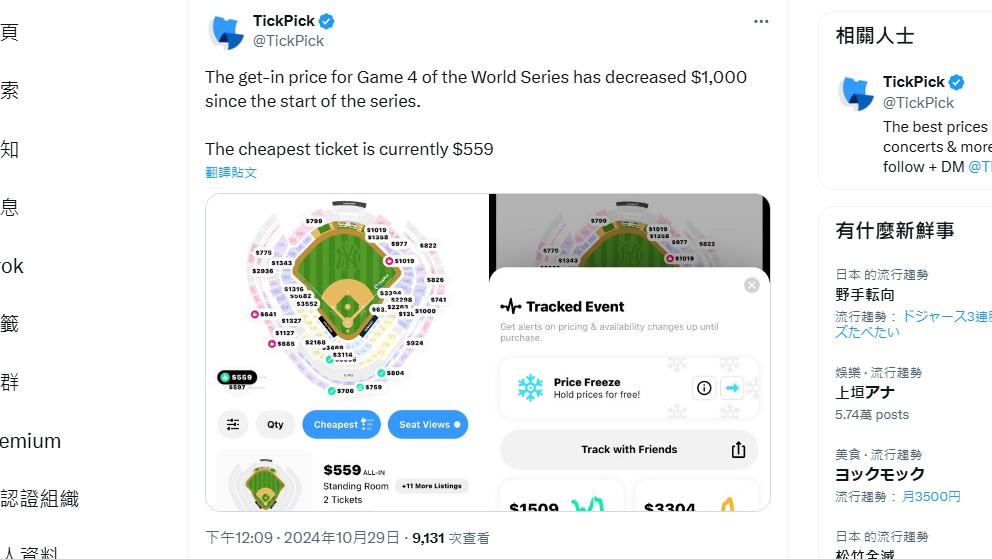 MLB／紐約糗了！洋基慘遭道奇0比3聽牌　第四戰門票價格狂跌65%