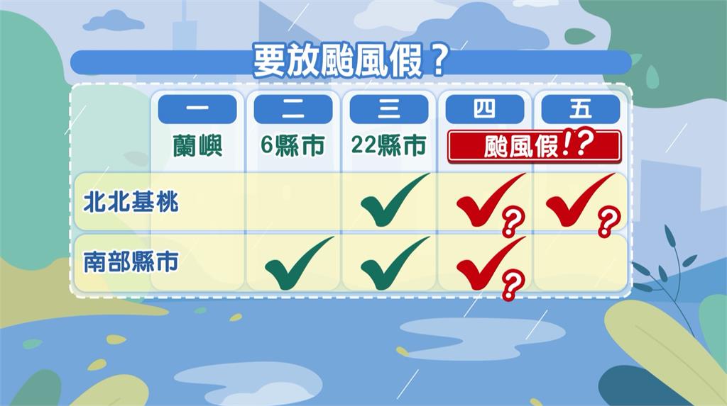 山陀兒估週四清晨台南登陸 龜速移動北部放三天颱風假?