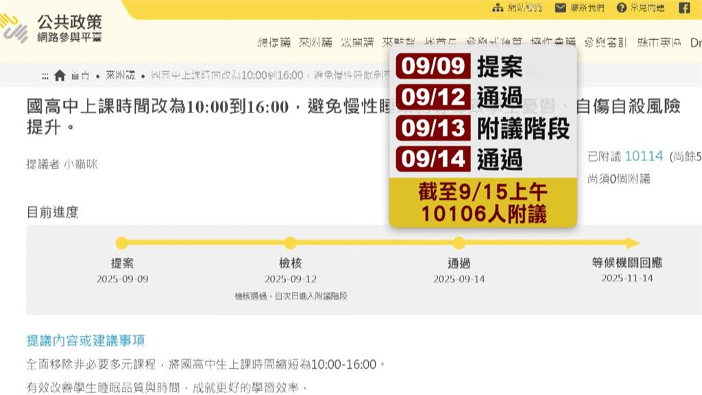 國高中「10點上課」萬人連署 教育部11/14前答覆 網路掀論戰
