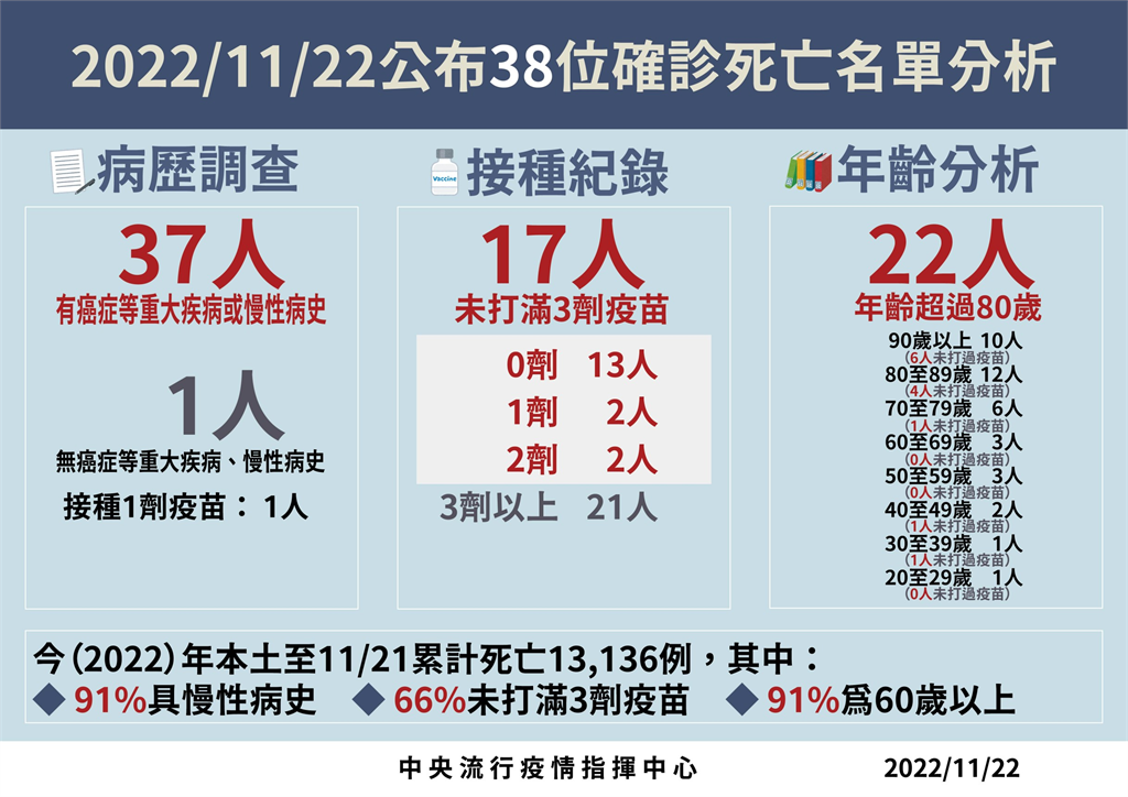 快新聞／3歲男童「抽搐、呼吸窘迫」重症　加護病房救治中