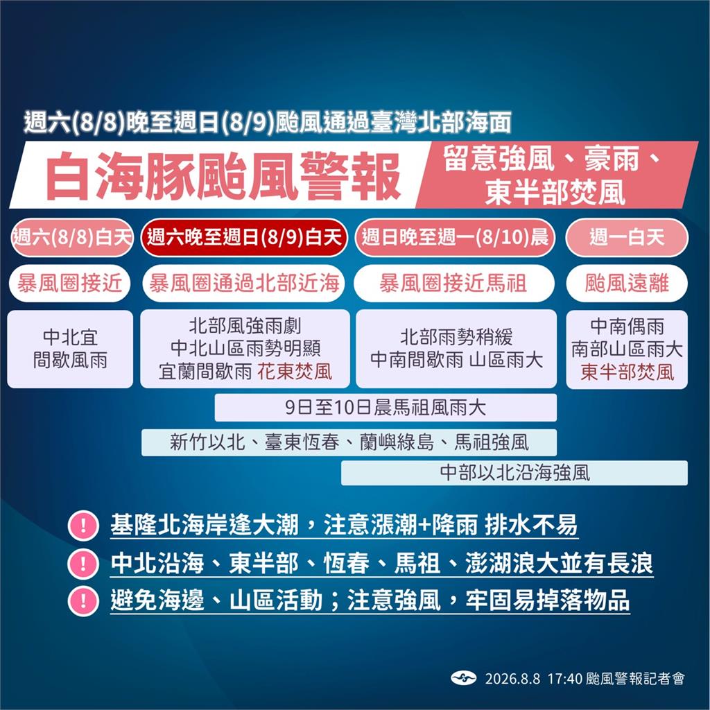 快新聞／白海豚「超胖暴風圈」掠台！北部豪雨不斷　這些縣市嚴防強風