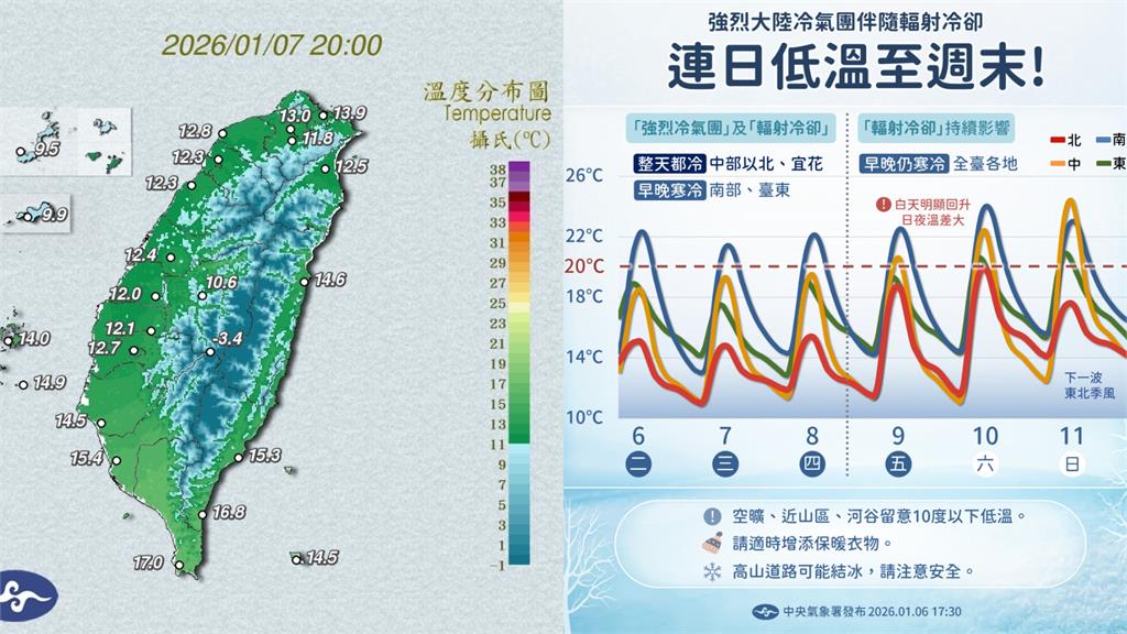 全台急凍恐跌破10度原因曝光　專家揭「噴射氣流飆速」警：大量冷空氣逼台！