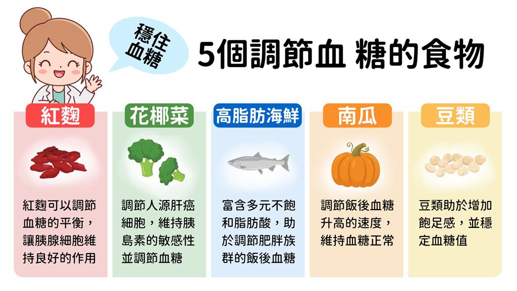 吃飽秒睏、莫名疲倦？　營養師警示：恐是血糖不穩定警訊 
