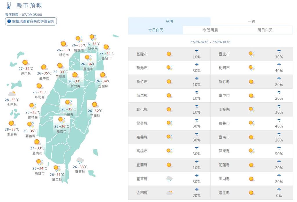 快新聞／各地晴到多雲仍須注意高溫　午後降雨熱區曝光