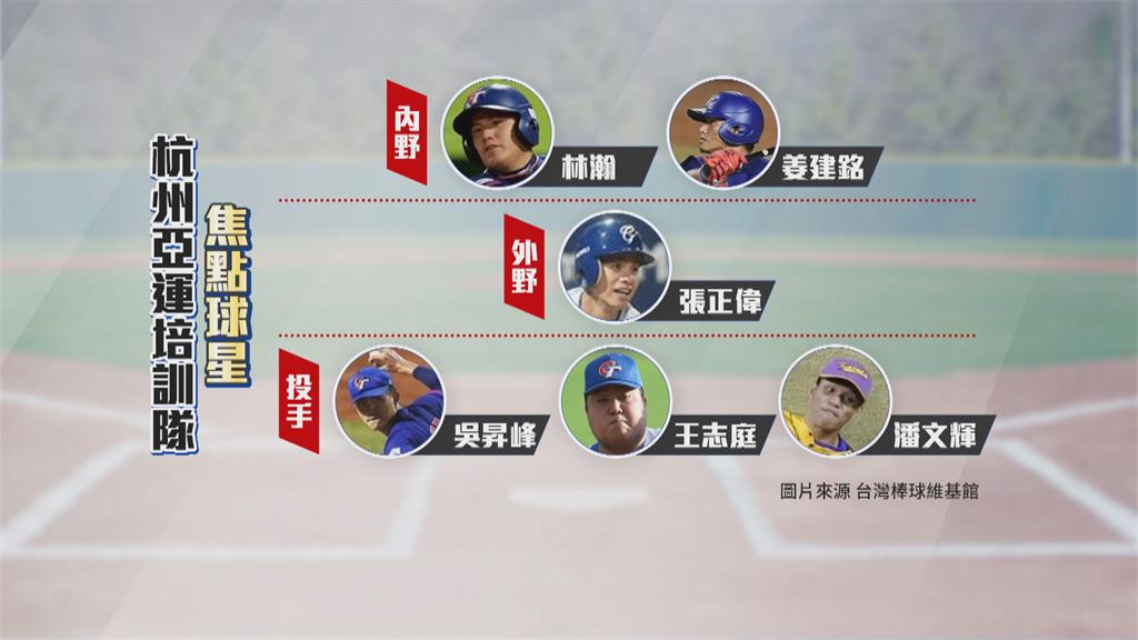 亞運棒球培訓36人名單　前中職安打王張正偉入選