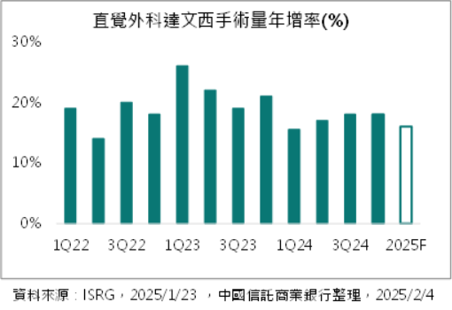 美對中國加徵關稅　醫療成本將為觀察重點