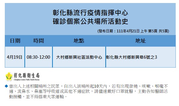 快新聞／彰化「獅子會聯誼」爆38人染疫　一起打高爾夫、宜蘭旅遊、爬合歡山