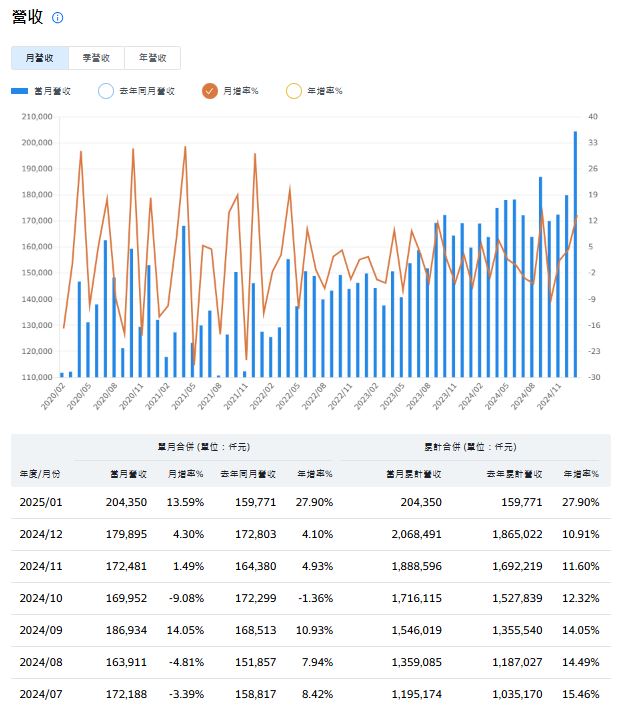 訊連拓展AI美髮應用 搶攻智慧護髮市場新商機!