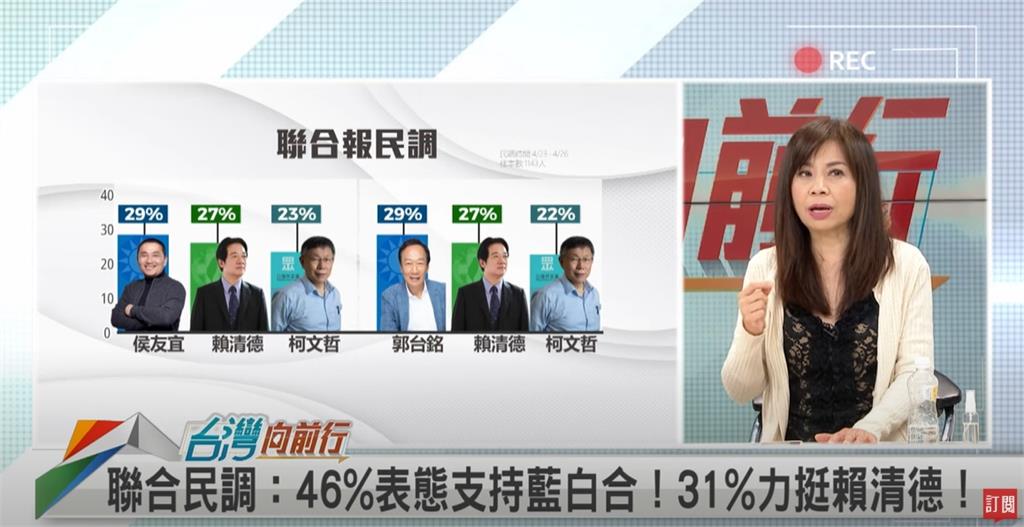 民調46％支持「藍白合」候選人？名嘴批評：把賴清德低估了！