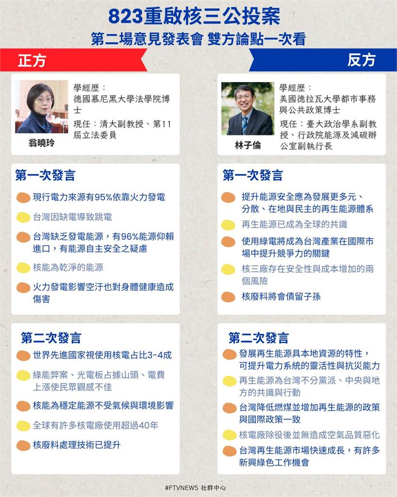 【不斷更新】823核三重啟公投懶人包「重點精華」一次看