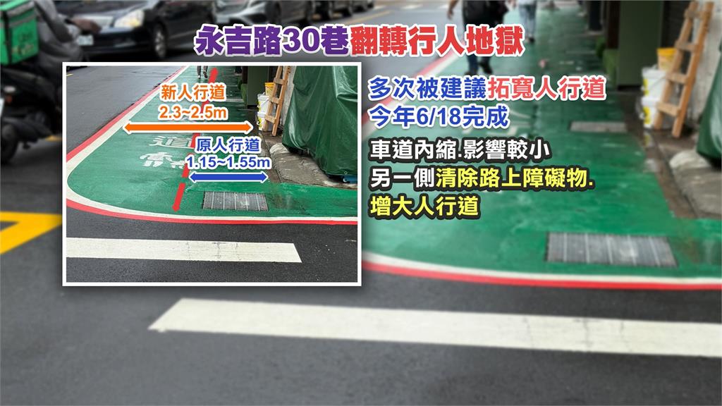 「翻轉行人地獄」北市永吉路30巷 民眾:人行道拓寬.較安全