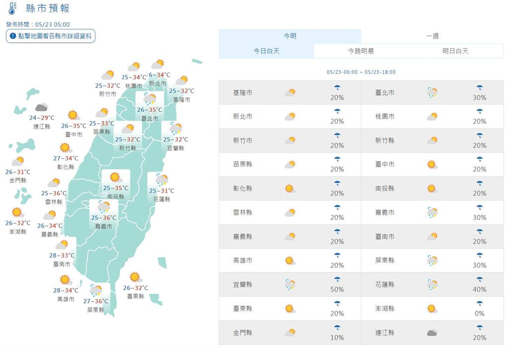 快新聞/高雄上看38度!天氣晴朗悶熱 午後「這幾區」留意短暫雷陣雨