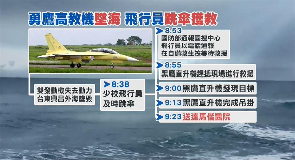 勇鷹高教機台東外海墜海 少校飛官跳傘順利獲救