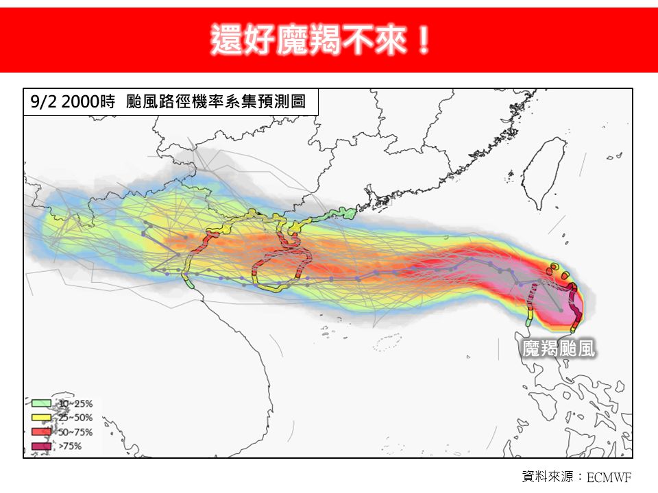 摩羯「90度大轉彎減速」閃過台灣！各國最新預測「路徑一致」全台降雨時間曝