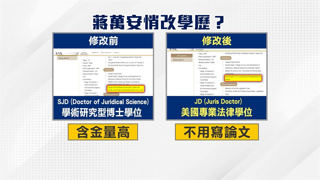 蔣萬安改學歷扯到水牛伯　游錫堃「秀鐵證」打臉