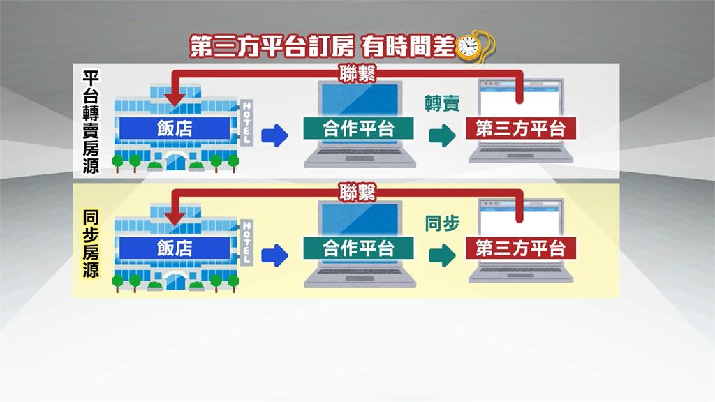 旅客愛注意! 第三方訂房平台頻出包 日系連鎖飯店點名警告