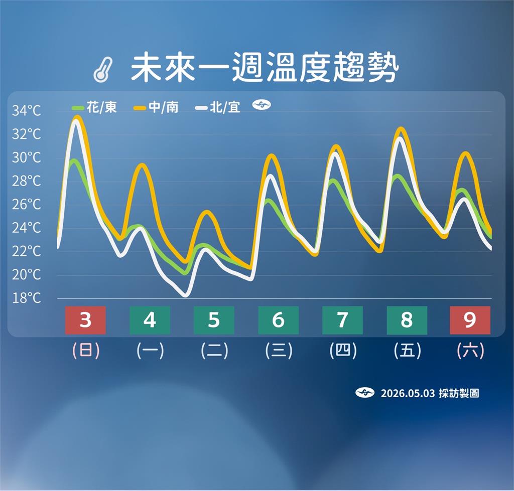 要變天了! 梅雨季首波鋒面報到 中部以北轉濕凉