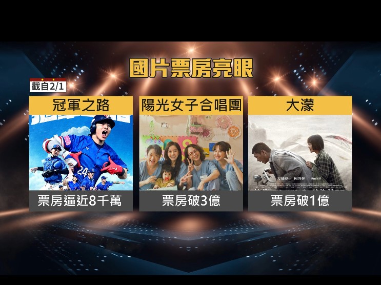 白恐議題電影大濛票房破億! "冠軍之路"近8千萬 導演龍男現身包場