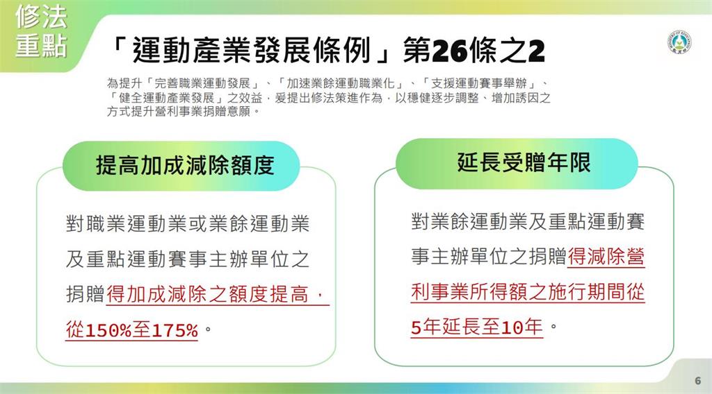 快新聞/政院拍板修法!明定國發基金應投資運動產業 運動賽事受贈年限延長至10年