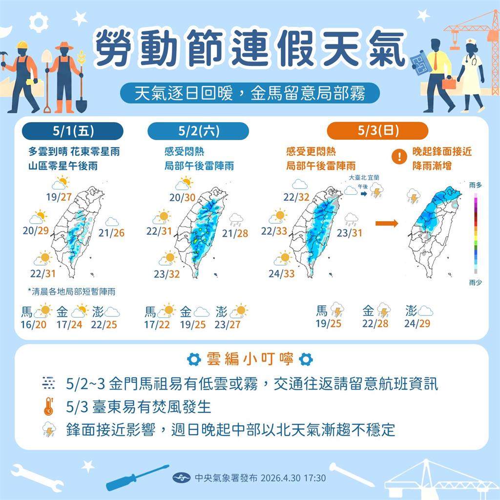 五一天氣翻臉「全台迎雷雨轟炸」！專家揭「1地區坐穩了」猛烈水彈無情降臨