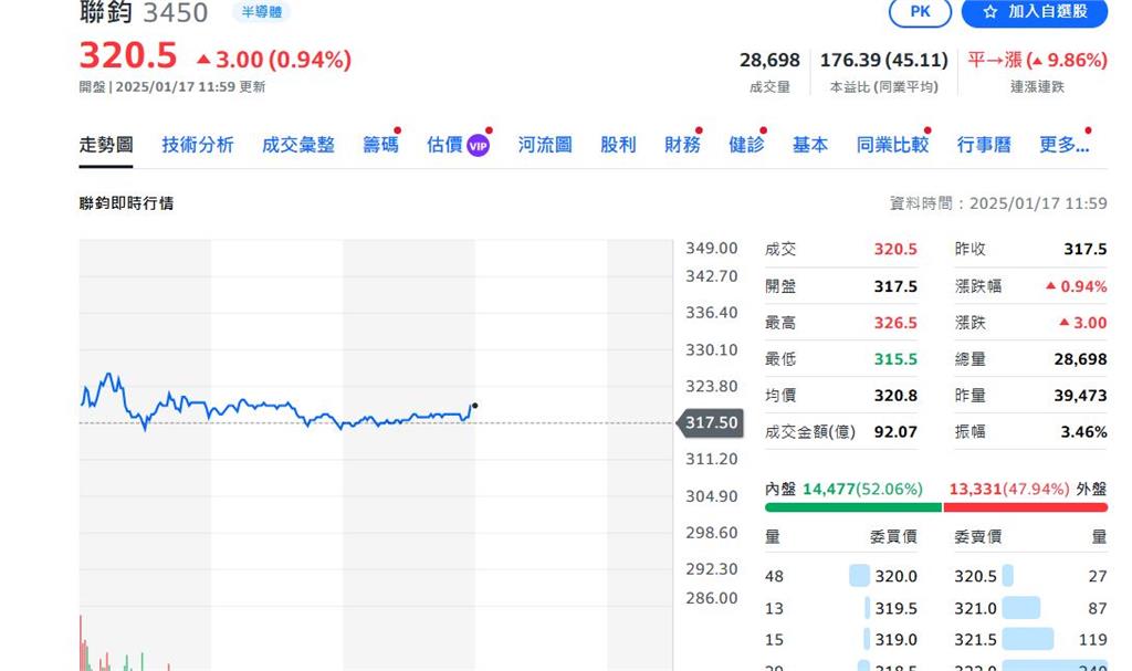 黃仁勳來了!矽光子強強滾 聯鈞.上詮.聯亞漲翻