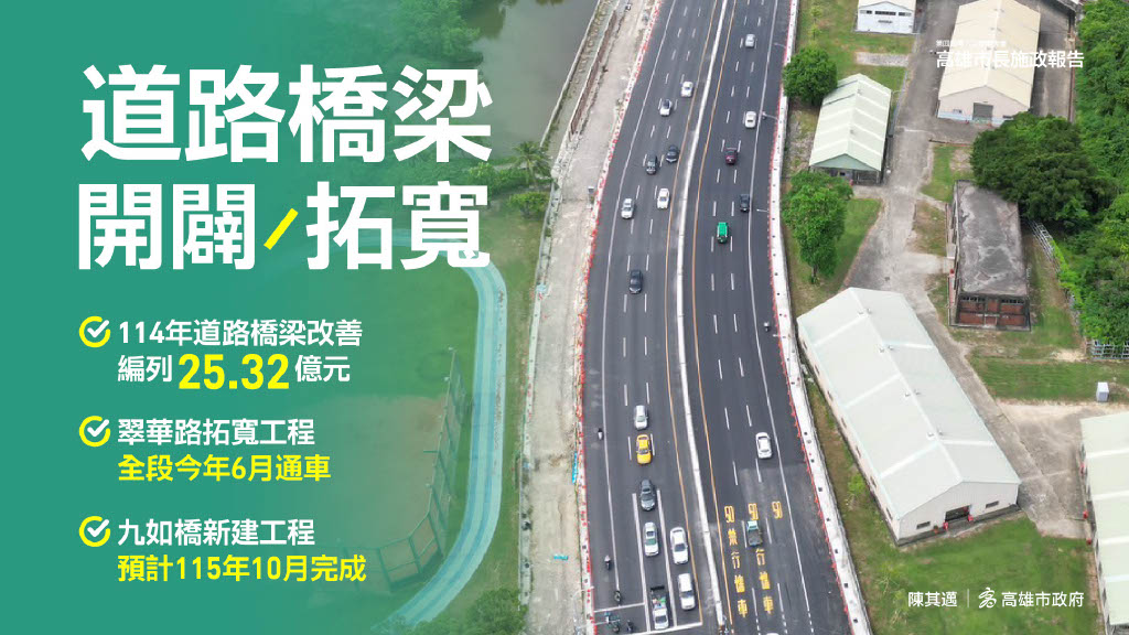 快新聞/高雄大進化!滿意度六都第一 陳其邁揭四大施政藍圖