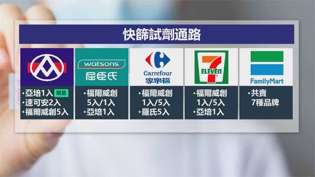 快篩實名制5月初上路 謠言瘋傳藥局電話接不完