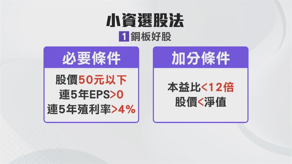 「要先愛錢 錢才會愛你」 小資族自創631理財法