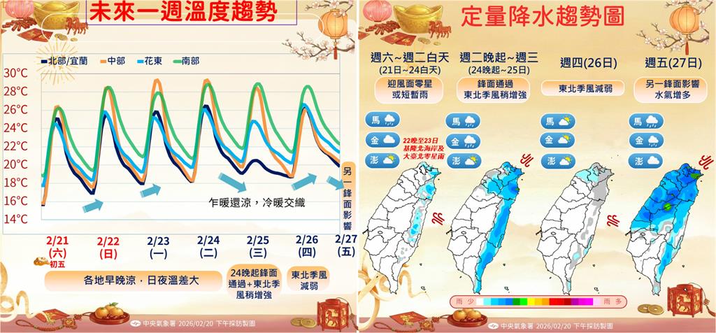 晴朗好天氣只到這1天!專家提醒:2波鋒面接力報到「降雨熱區」一次看