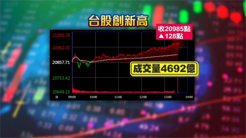 鴻海一度飆175元新高 吳怡霈放10年投報率830%