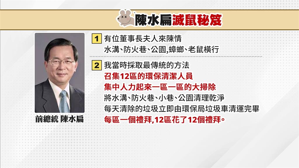 台北鼠患橫行! 陳水扁傳授"滅鼠秘笈" 喊:秘書長就夠了