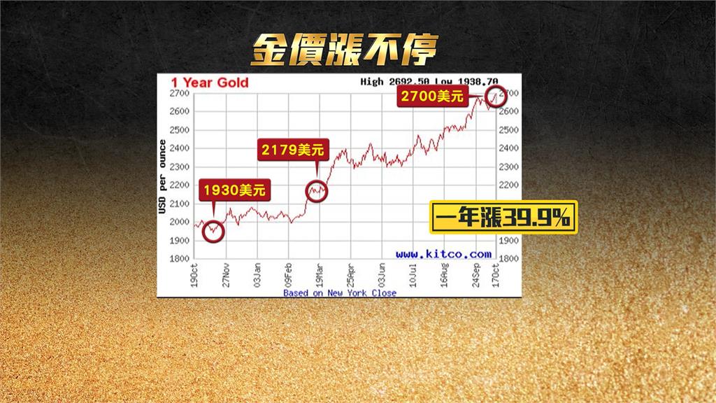 黃金再飆天價「每兩近11萬」　民眾衝員山子分洪道淘金