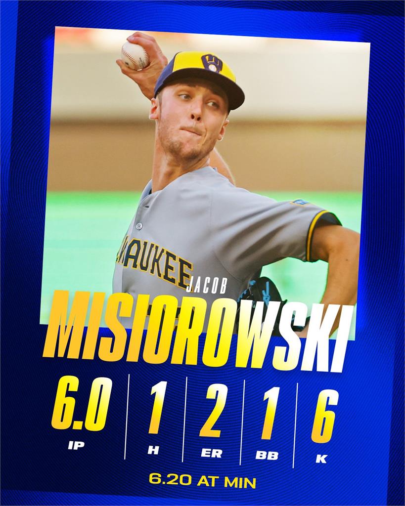 MLB(影)／釀酒人火球菜鳥實在太神！6局完全比賽　跨場連續11局無安打寫紀錄