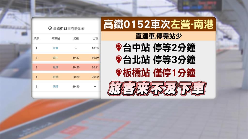 高鐵抵板橋站「人沒下完就關門」!車上乘客大驚「等等!我還沒下車」