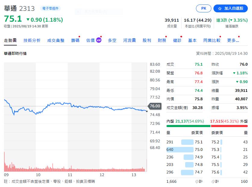 營運效率優於預期 2026有望進入Tier 2 CSP AI ASIC主板供應