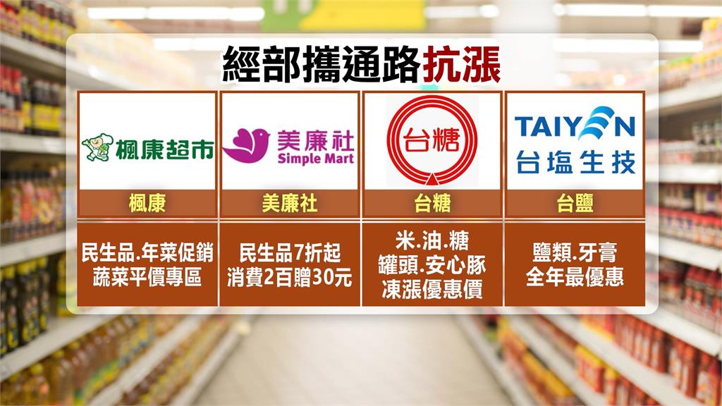 年前買氣旺!賣場備貨量多三成 經濟部聯合超市零售業抗漲推平價專區