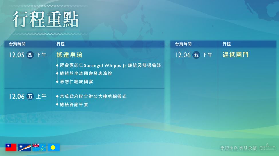 快新聞/首次元首外交!賴清德30日起出訪南太3友邦 隨行成員曝光